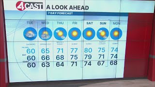 SF Bay Area weather forecast Tuesday, October 14, 2025