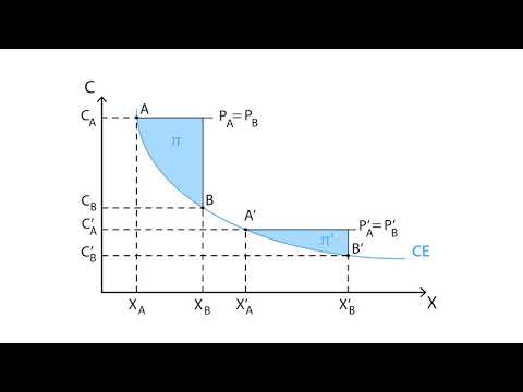 Video: ¿En qué se diferencia una curva de aprendizaje de una curva de experiencia?