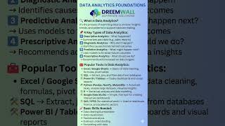#digitaltransformation #datadrivensuccess #dataanalysis #businessgrowth #dreemwaallsoftware