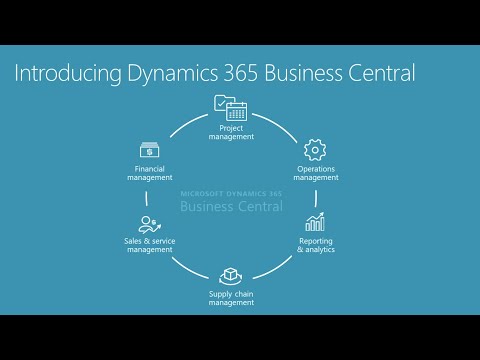 Microsoft Dynamics 365 Business Central - Prozess Einkauf und Verkauf