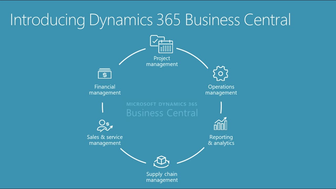 Dynamics 365 Business Central For Iws