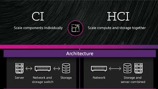 Accelerate IT Transformation for Digital Transformation