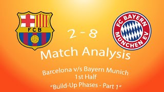 Build - Up Phase #1 - Barcelona vs Bayern Munich - Match Analysis