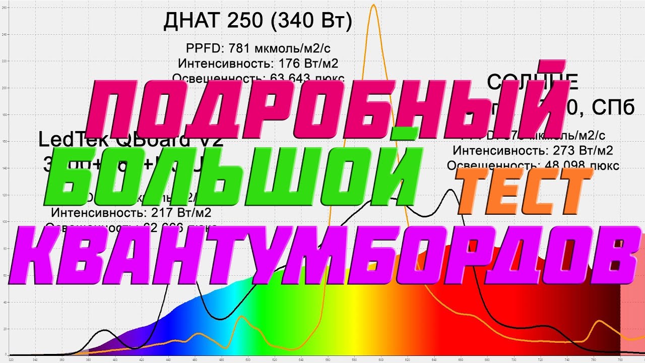 Квантумборды: оригинал или Китай, ДНАТ против LED, спектр Солнца. Какую фитолампу выбрать в 2020?