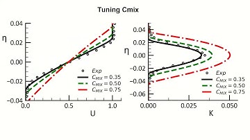 ANSYS Fluent: Introduction to the GEKO Turbulence Model Part II - Tuning the Model Constants