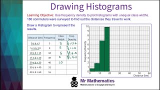 Drawing Histograms with Unequal Class Widths | GCSE Maths | Mr Mathematics