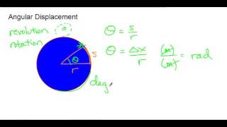 AP Physics 1- Angular Kinematics