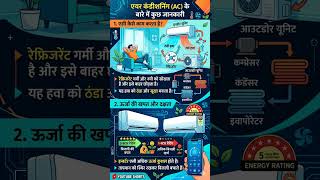 AC कैसे काम करता है। #AirConditioner #HowACWorks #Facts #InverterAC #ytshorts #gk #upsc #neet #exam