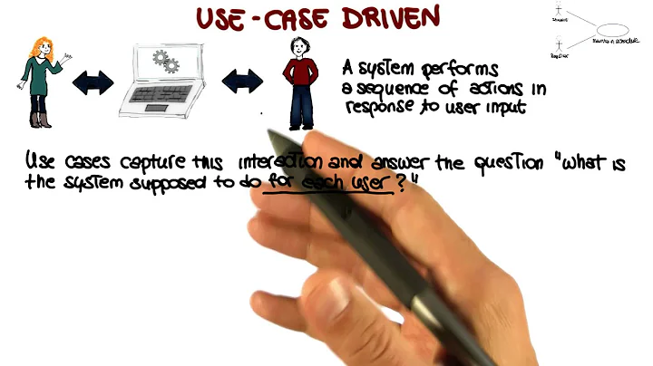 Use Case Driven - Georgia Tech - Software Development Process