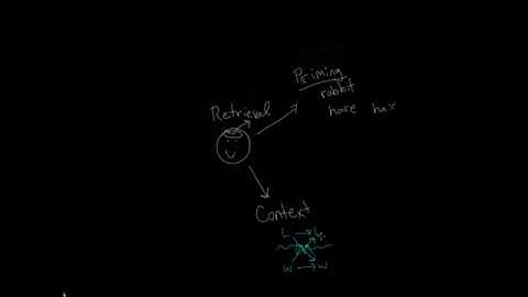 05   Memory   03   Retrieval cues