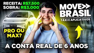 Geely EX2 no Move Brasil: a Conta REAL do Motorista de App em 6 Anos (Quanto Entra e Quanto Sobra)