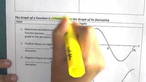 AP Calculus AB Section 3.1 Summary Video