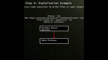 XWiki Platform: Eval injection in XWiki SolrSearch leading to arbitrary remote...(CVE-2025-24893)