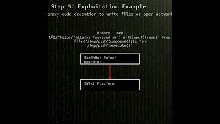 Xwiki Platform Eval Injection In Xwiki Solrsearch Leading To Arbitrary Remote...cve-2025-24893