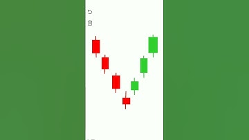 Three White Soldiers Bullish CandleStick Pattern
