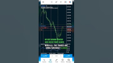 Better Way to Hedge Forex 2024 Part 3