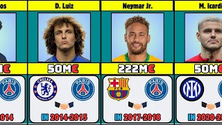 Most Expensive Transfers in PSG History by Year (2000-2024)