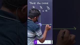 curve trace sppu engineering M2 of parametric function (maha short cut)