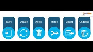 Salesforce Triggers ! Basics  ! Trigger Events ! Before Insert ! Before Update! Before Delete!