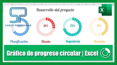 Excel | Gráfico de progreso circular en Excel | Anillo con porcentaje en Excel. Español HD
