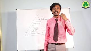 Employee Motivation | Abraham Maslow - Need Hierarchy Theory | Prof. Daniel Felix