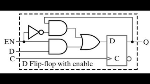 LogicWorks5 - Part 11 - One-bit Register