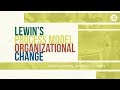 Lewin's Process Model of Organizational Change