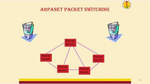 Computer Communication Networks Unit 3 - Network Layer
