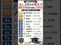 えっ、この人が東大!?東京大学出身の芸能人TOP10【意外すぎる高学歴】