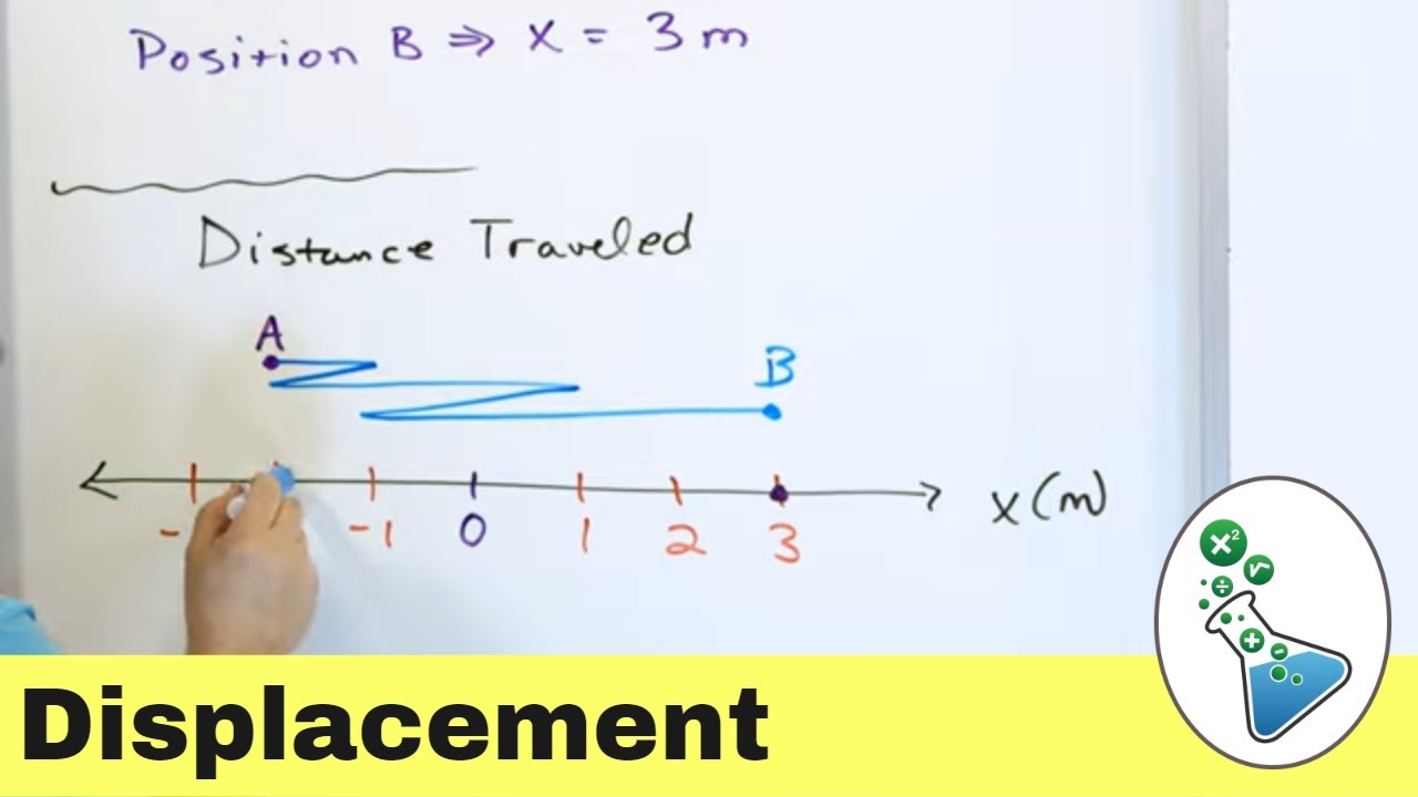 Position Distance And Displacement In Physics YouTube Position Distance And Displacement In Physics YouTube