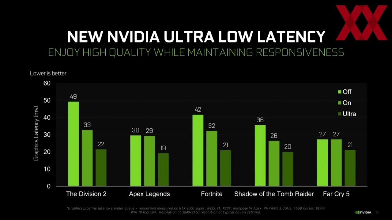 Low latency gaming. Режим низкой задержки нвидиа. Масштабирование на ГП В нвидиа. Low latency Mode. High-Speed, Low latency.