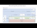 GenAI Factory | Episode 3: RAG with Cloud Run &amp; Vector Search