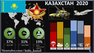Вооружённые силы Республики Казахстан 2020