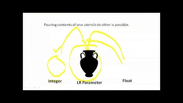 LR Day 25  Video (Conversions, C- LR, LR-C)