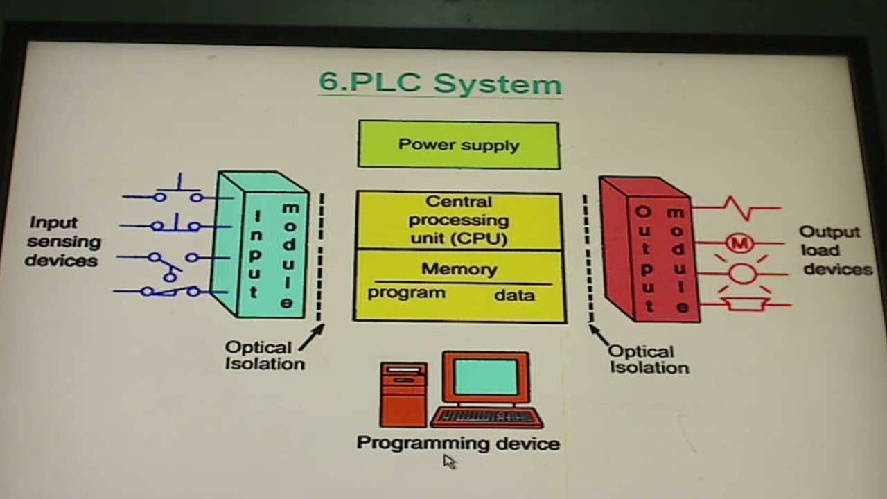 0600 PLCSystem