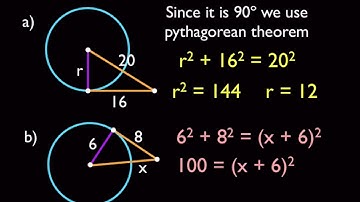 Understanding the Circle Theorems
