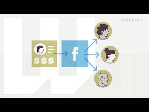 High-Value Customer Acquisition on Social Media