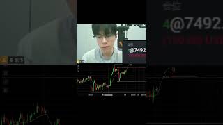 超高胜率!EMA20和百分之50回调叠加 #日内交易 #trading