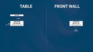 CTI | Crestron HD-CTL: Design Application- Meeting Room with Display Control