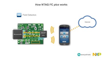 NTAG I2C plus   Your entryway to NFC short reel