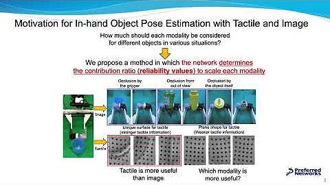 Deep Gated Multi-modal Learning: In-hand Object Pose Estimation with Tactile and Image
