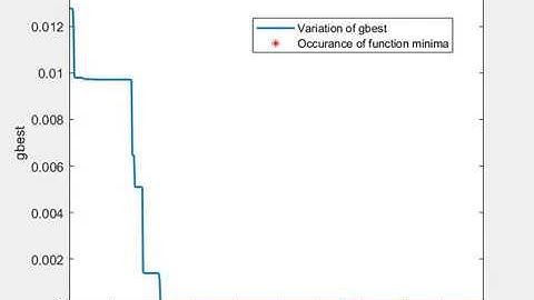 Particle Swarm optimization - Schuffer Function
