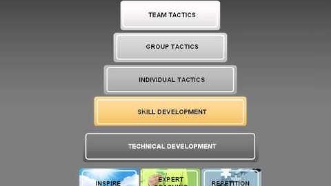 Team Building Blocks