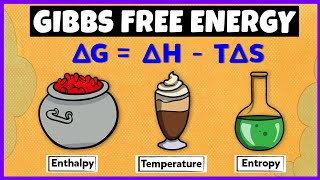 Gibbs Free Energy