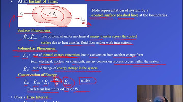 Module 2 Lecture 1 Video