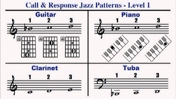 Jazz Improvisation  Call & Response   Level 1, 3 Notes