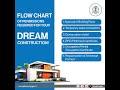 Construction Guidelines Construction Guidelines