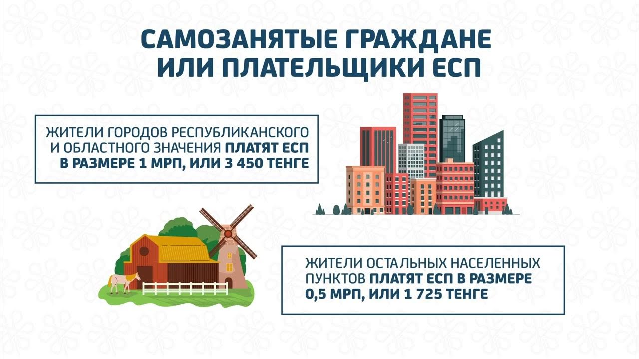 Самозанятость 2023 году