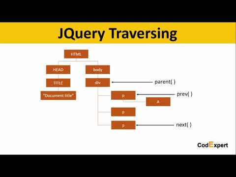 18 parent, parents, and parentsUntil Traversing in JQuery in Urdu/Hindi